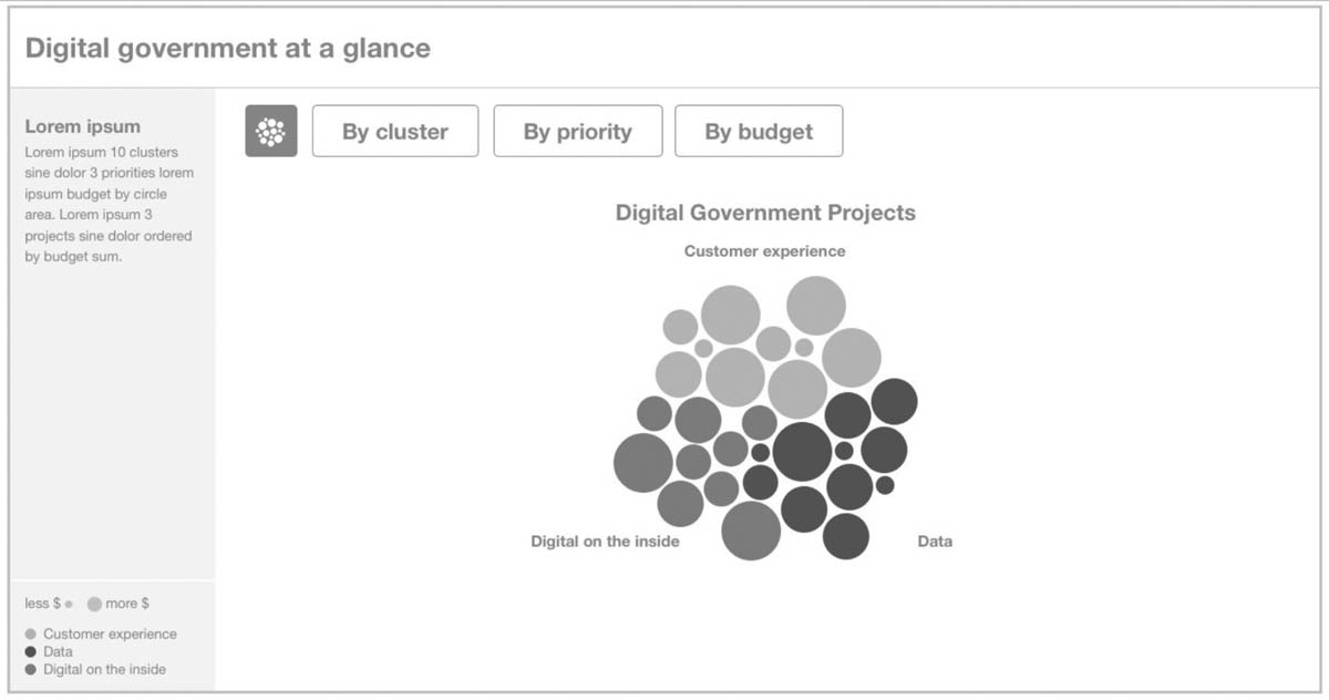 visualisation of New South Wales government projects